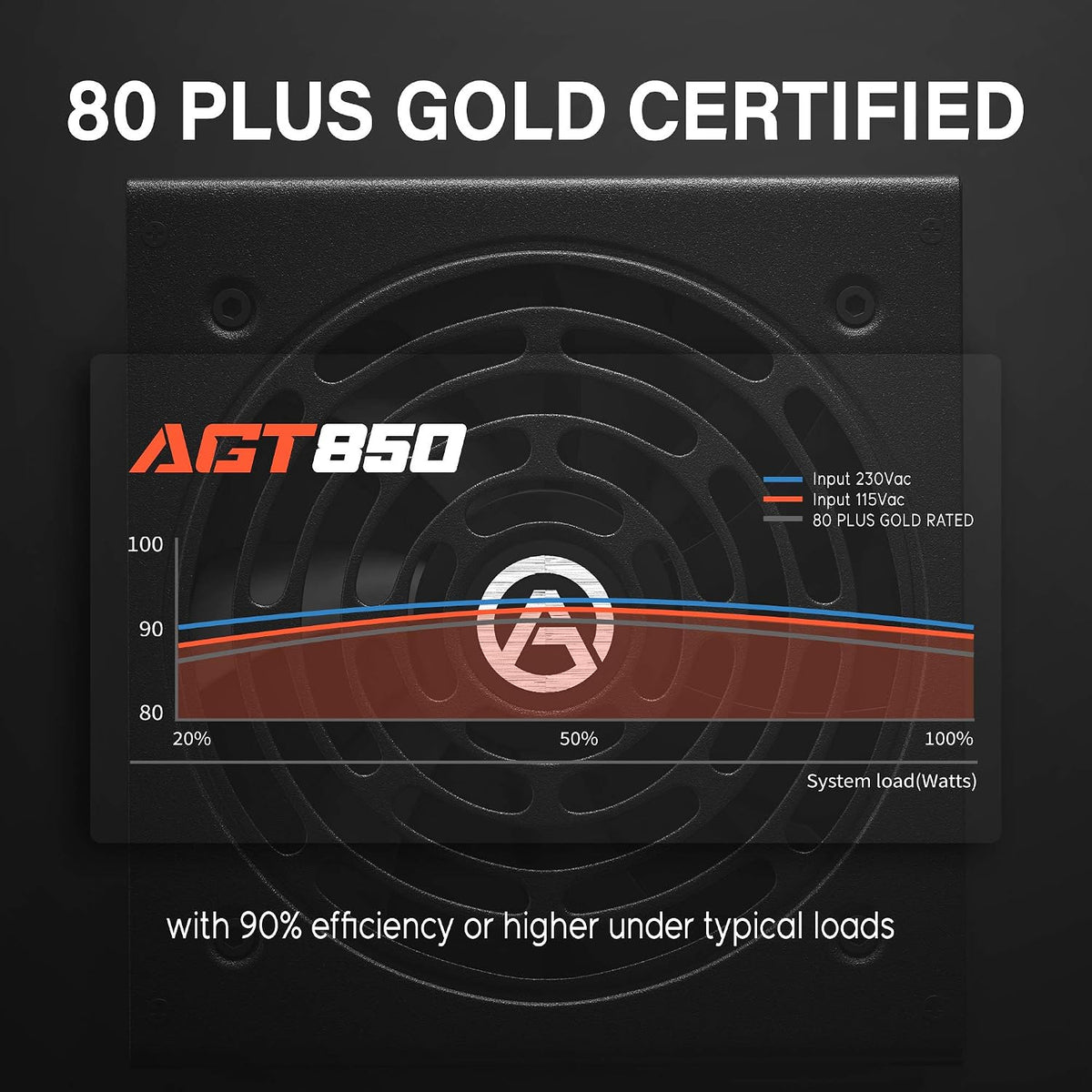 Alimentation  850 W — 80+ Gold, Entièrement Modulaire
