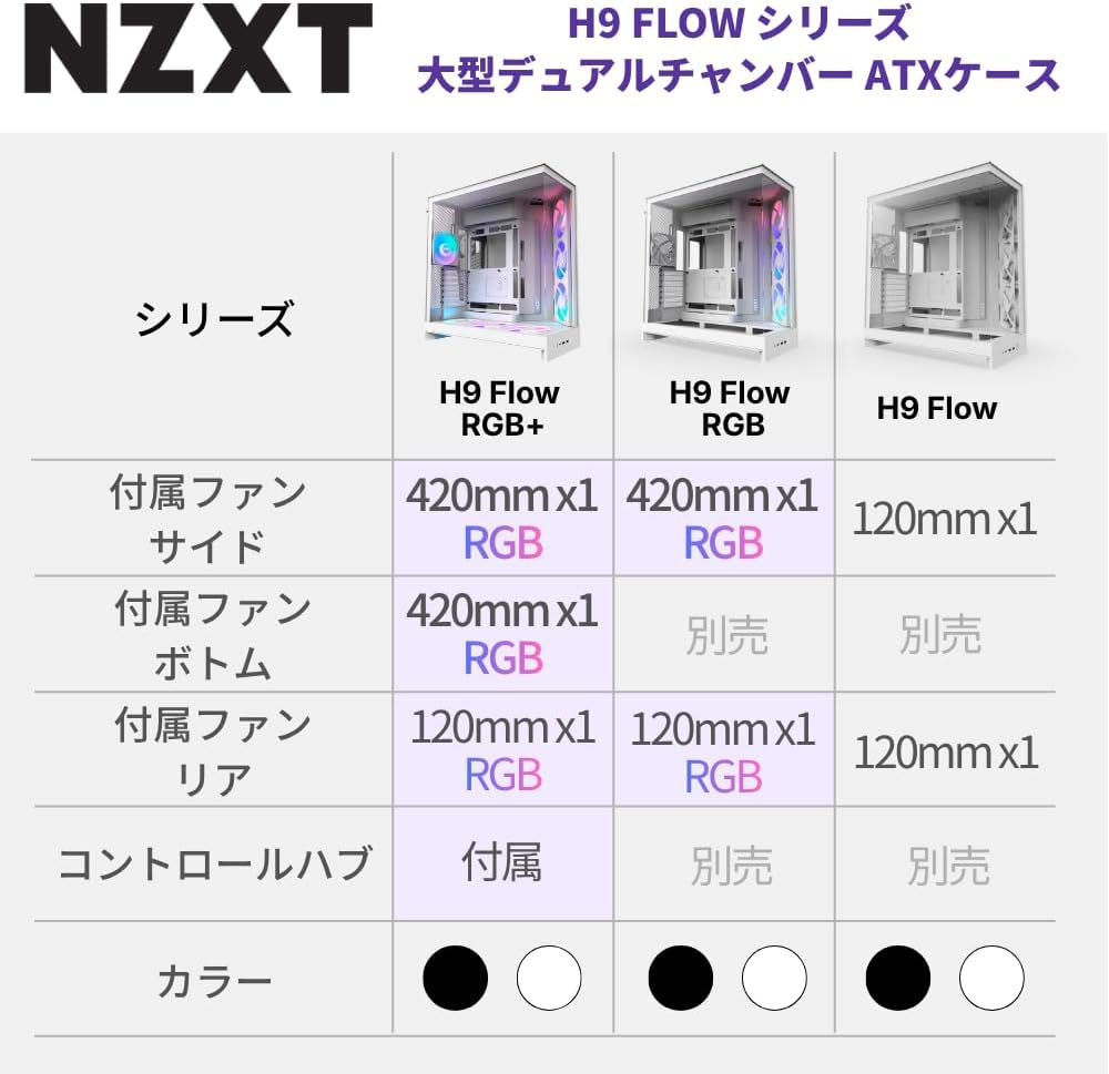 Boîtier  H9 Flow RGB+ Blanc — Acier Inoxydable Et Verre Trempé