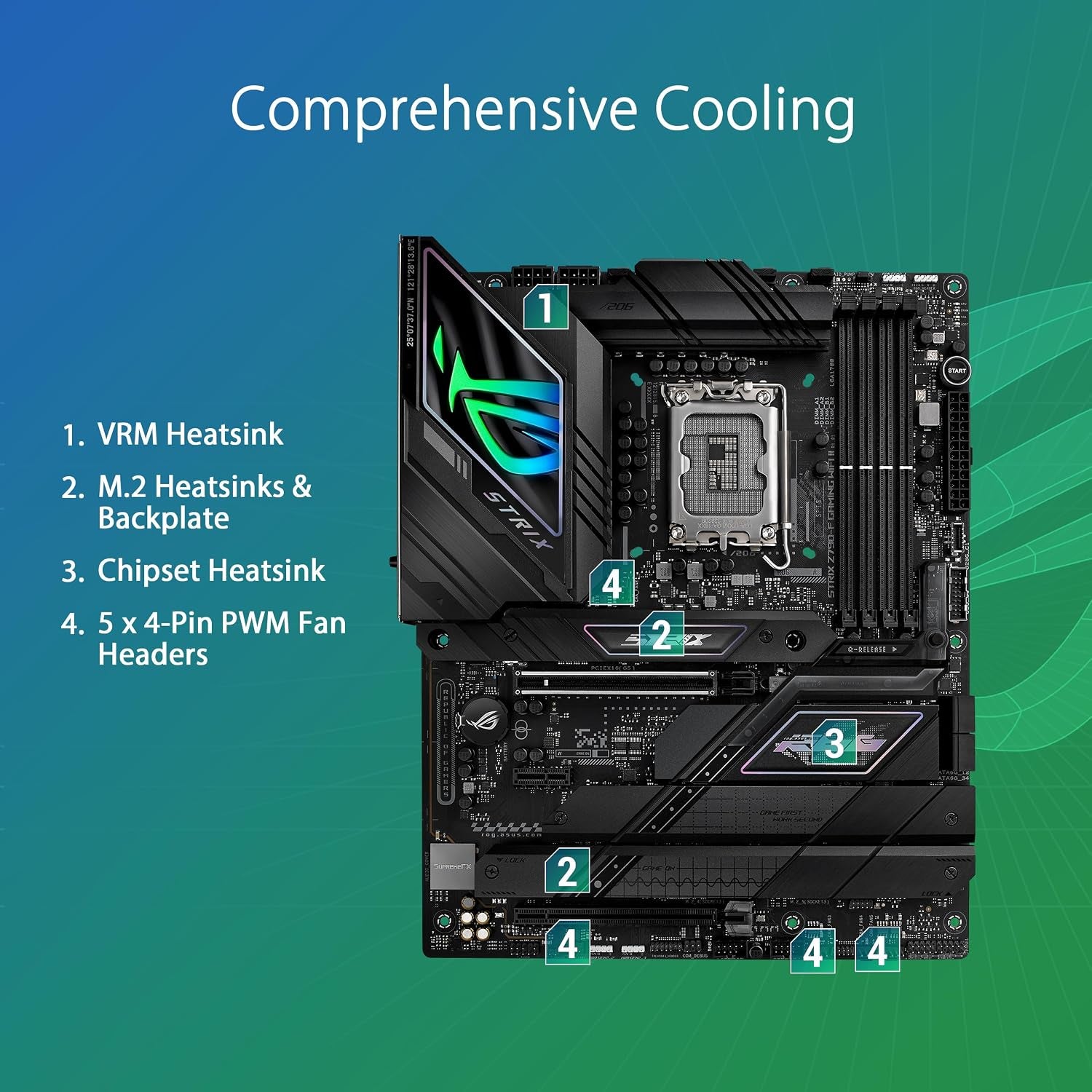 Carte Mère ASUS ROG Strix Z790-F Gaming Wifi II — Intel, DDR5, Wifi 7