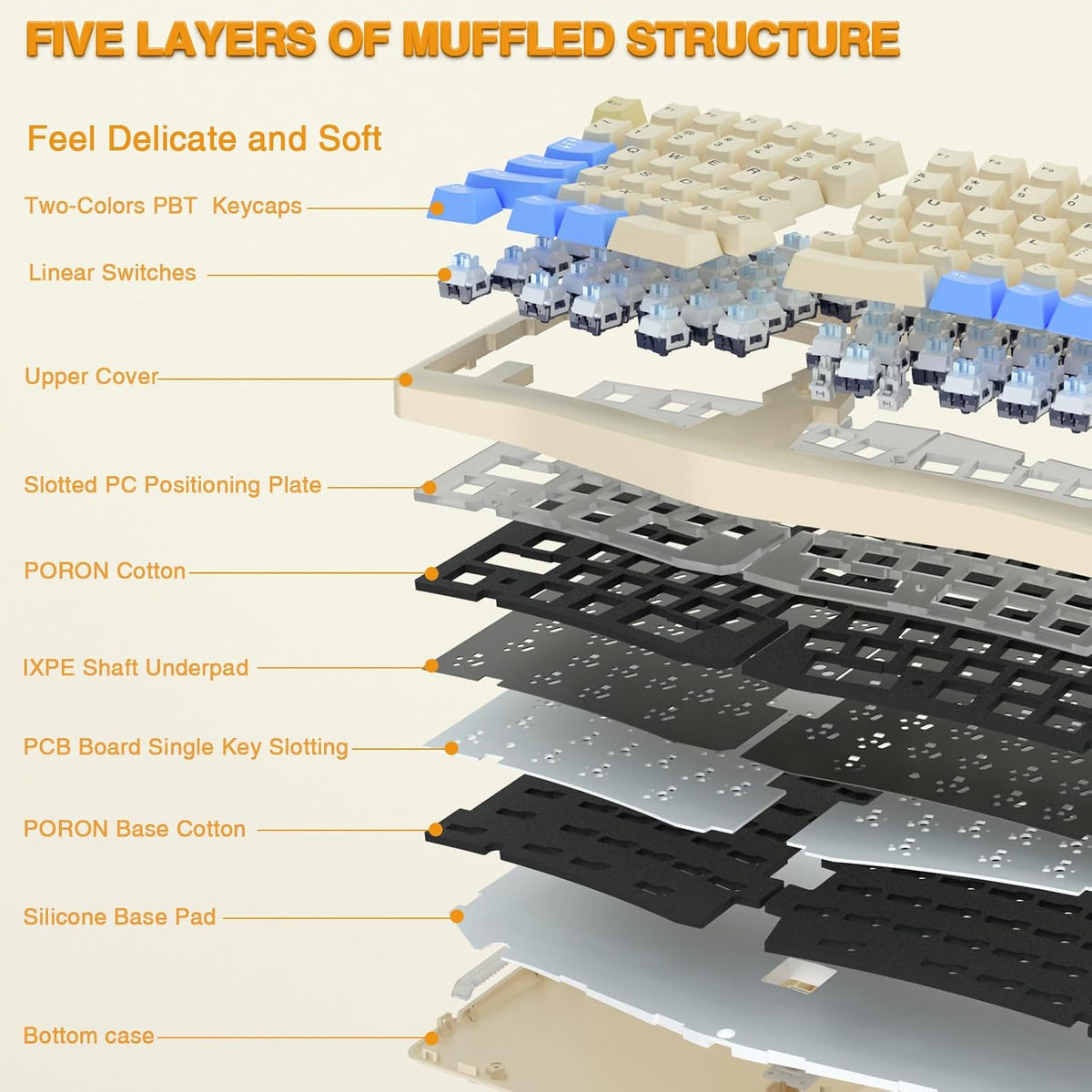 Clavier Ergonomique Alice A75 Sans Fil — Joystick Et Molette, 75 %, RGB