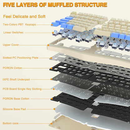 Clavier Ergonomique Alice A75 Sans Fil — Joystick Et Molette, 75 %, RGB