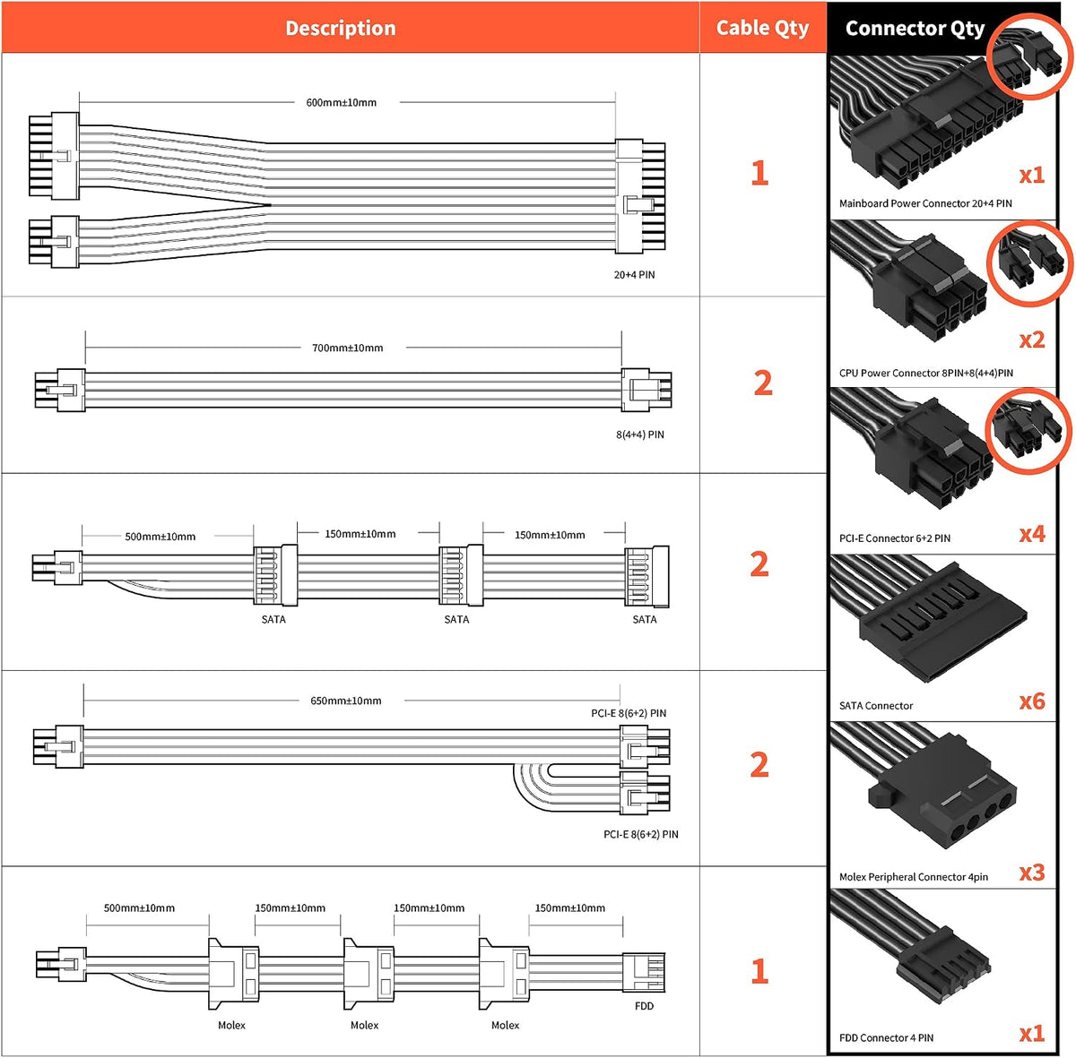 Alimentation  850 W — 80+ Gold, Entièrement Modulaire