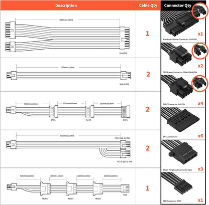 Alimentation  850 W — 80+ Gold, Entièrement Modulaire