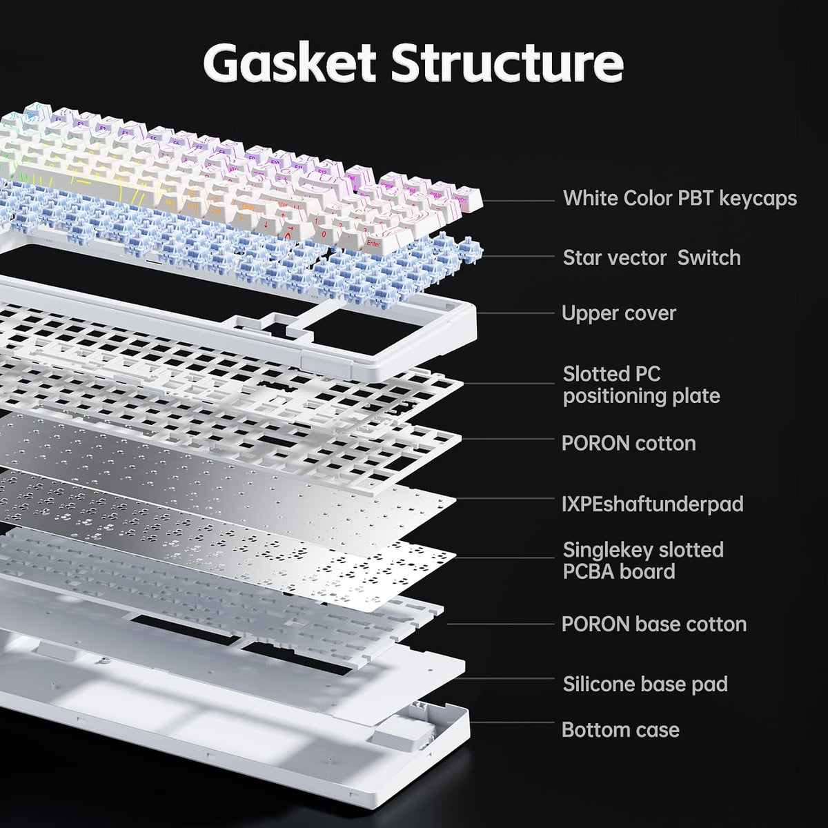 Clavier Mécanique  F99 Sans Fil — Touches Gravées Latérales, Tri-Mode