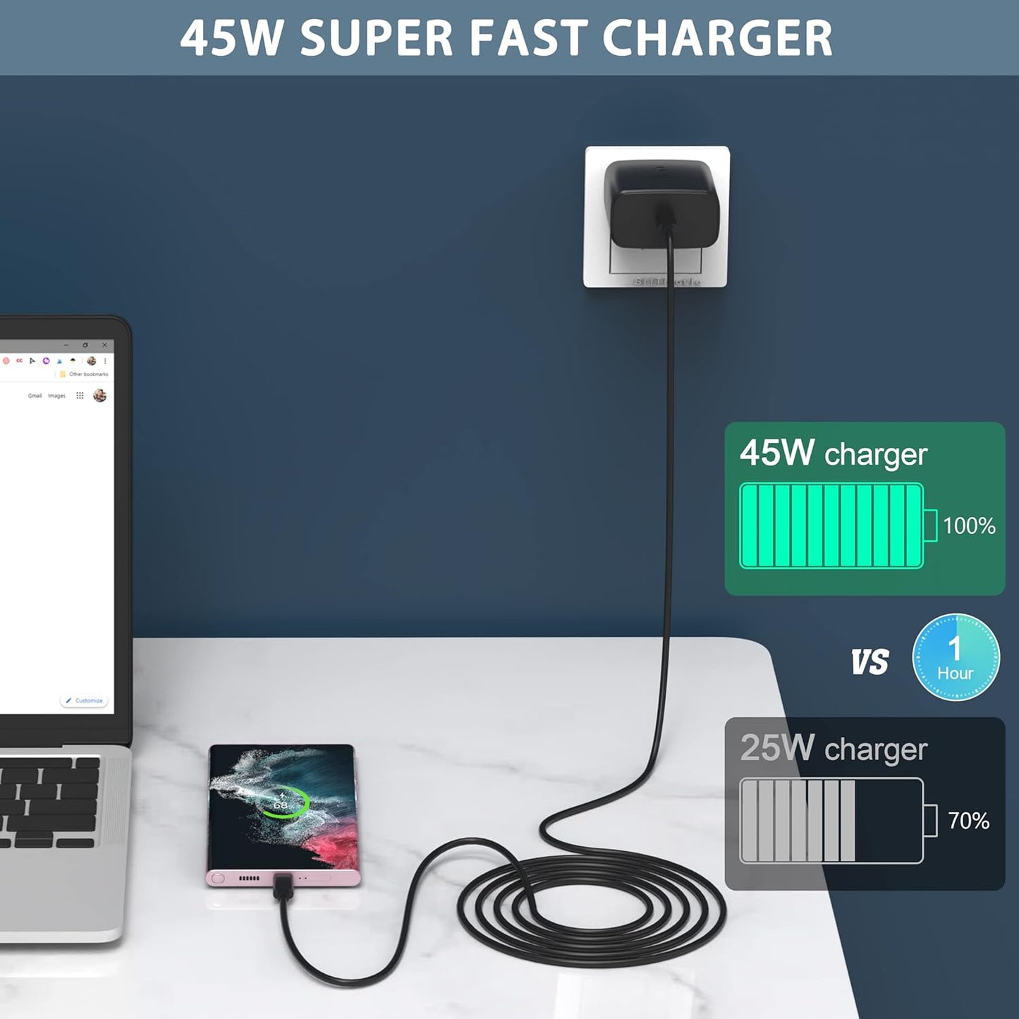 Chargeur 45 W USB-C + Câble 6 Pi — Charge Super Rapide Samsung/Android