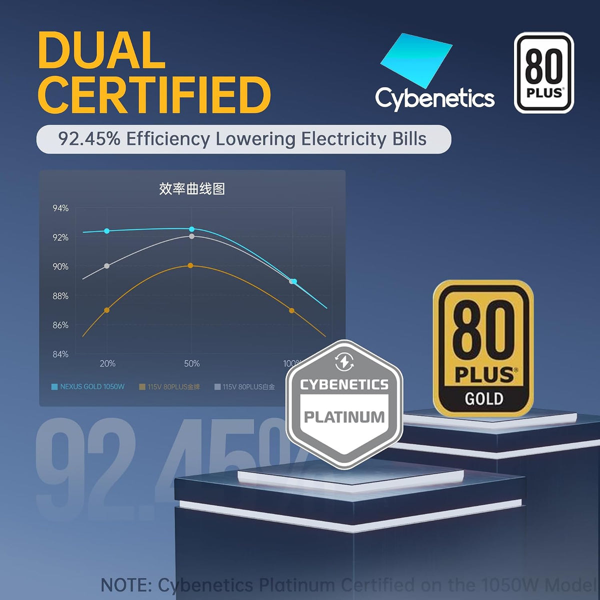 Alimentation  850 W — 80+ Gold, Entièrement Modulaire, ATX 3.1