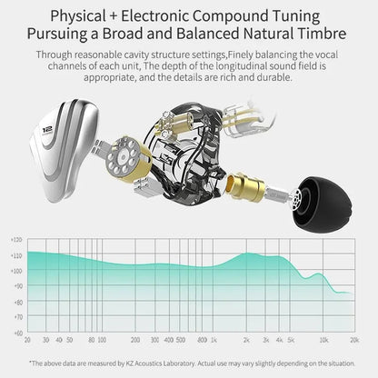 Écouteurs  ZSX — 12 Drivers Hybrides, Coque Métal, Intra Hifi