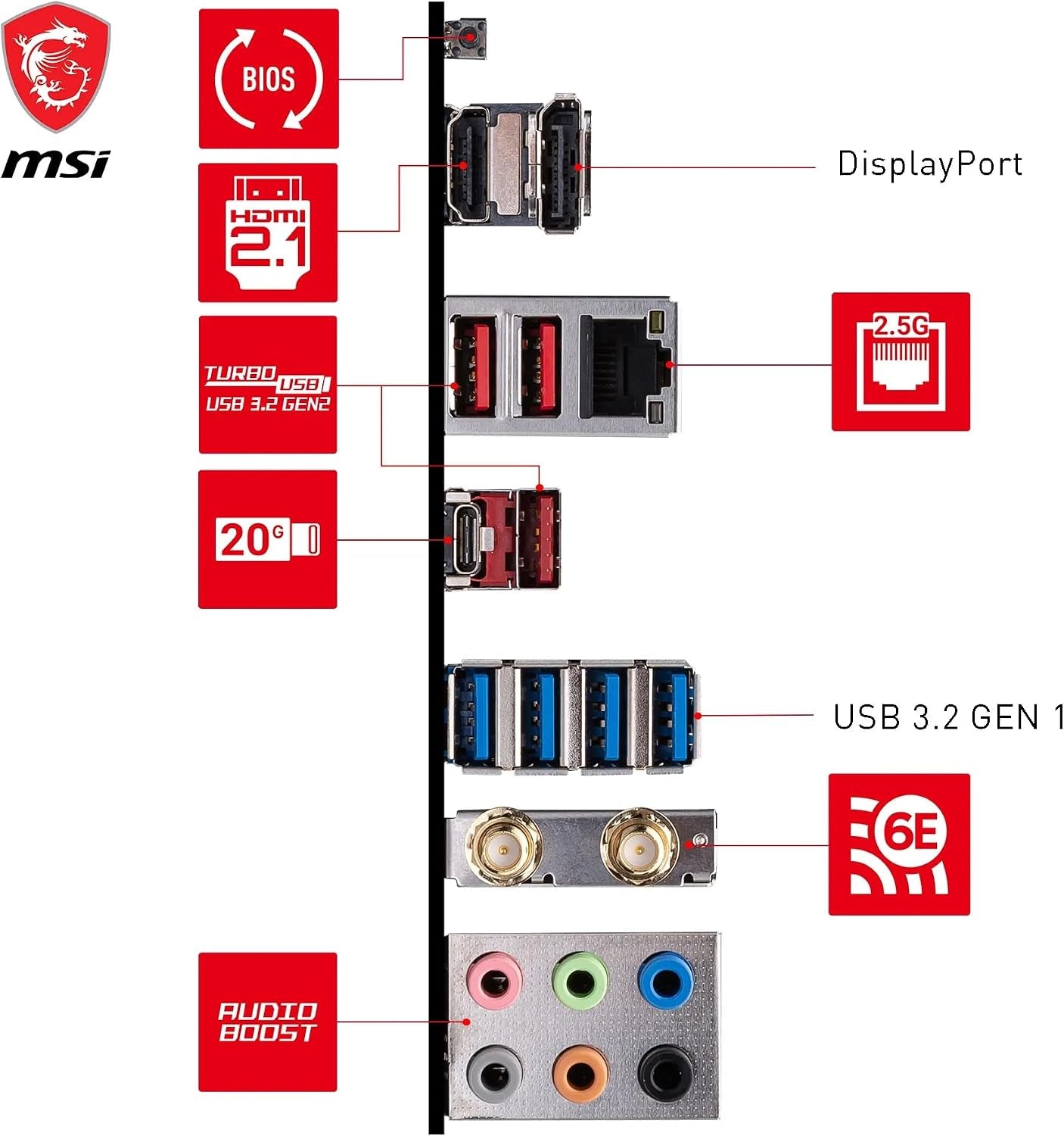 Carte Mère  B650 Gaming plus Wifi — AM5, ATX, DDR5