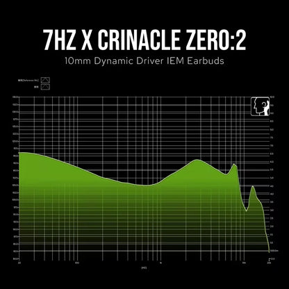 Écouteurs 7Hz X Crinacle Zero:2 — Moniteurs Intra Légendaires, Gaming