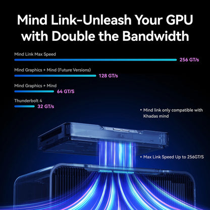 Station Graphique Externe  — RTX 4060 Ti 16 Go, Thunderbolt 4