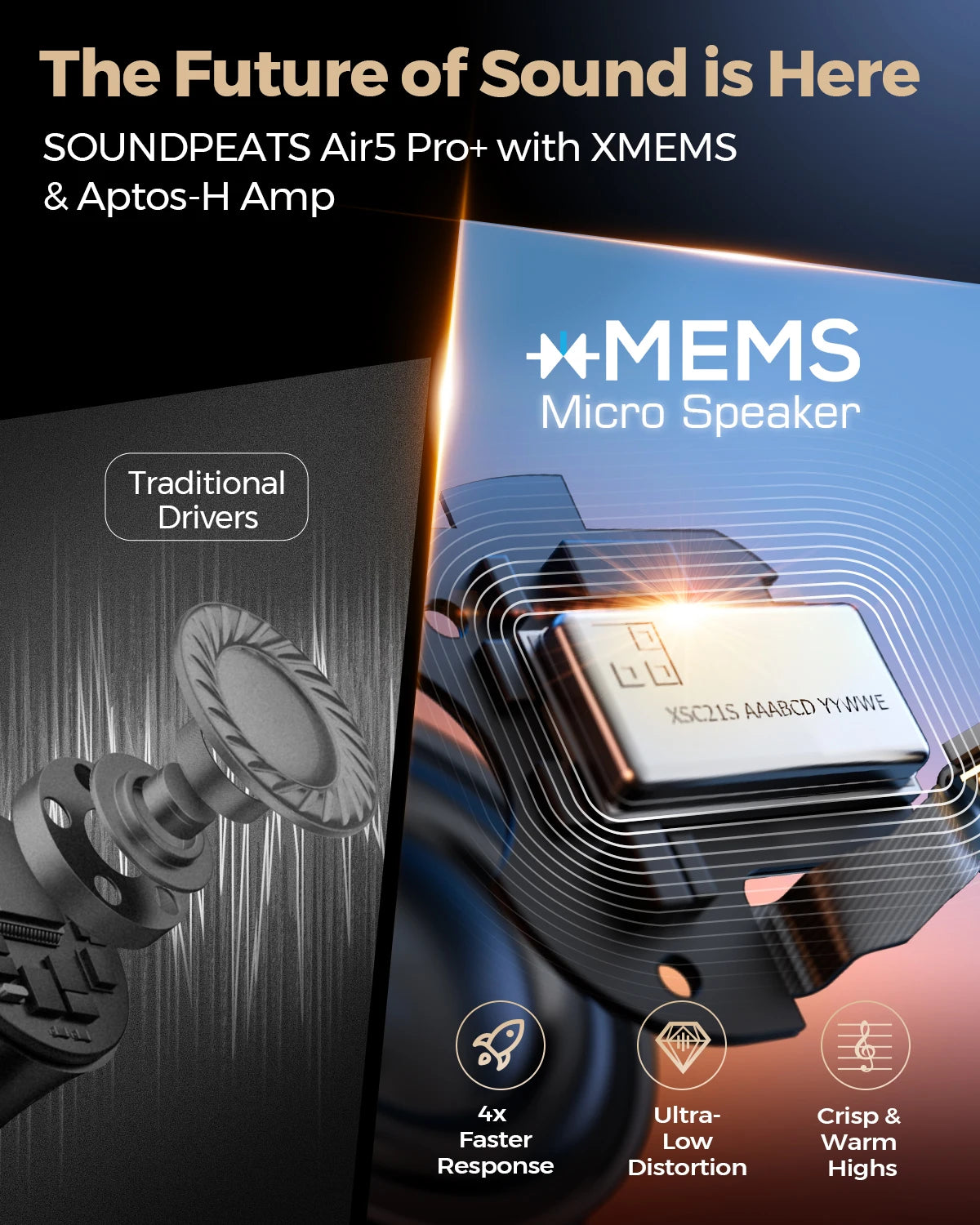 Écouteurs  Air5 Pro+ — ANC 55 Db, LDAC Et Aptx Lossless, Hi-Res