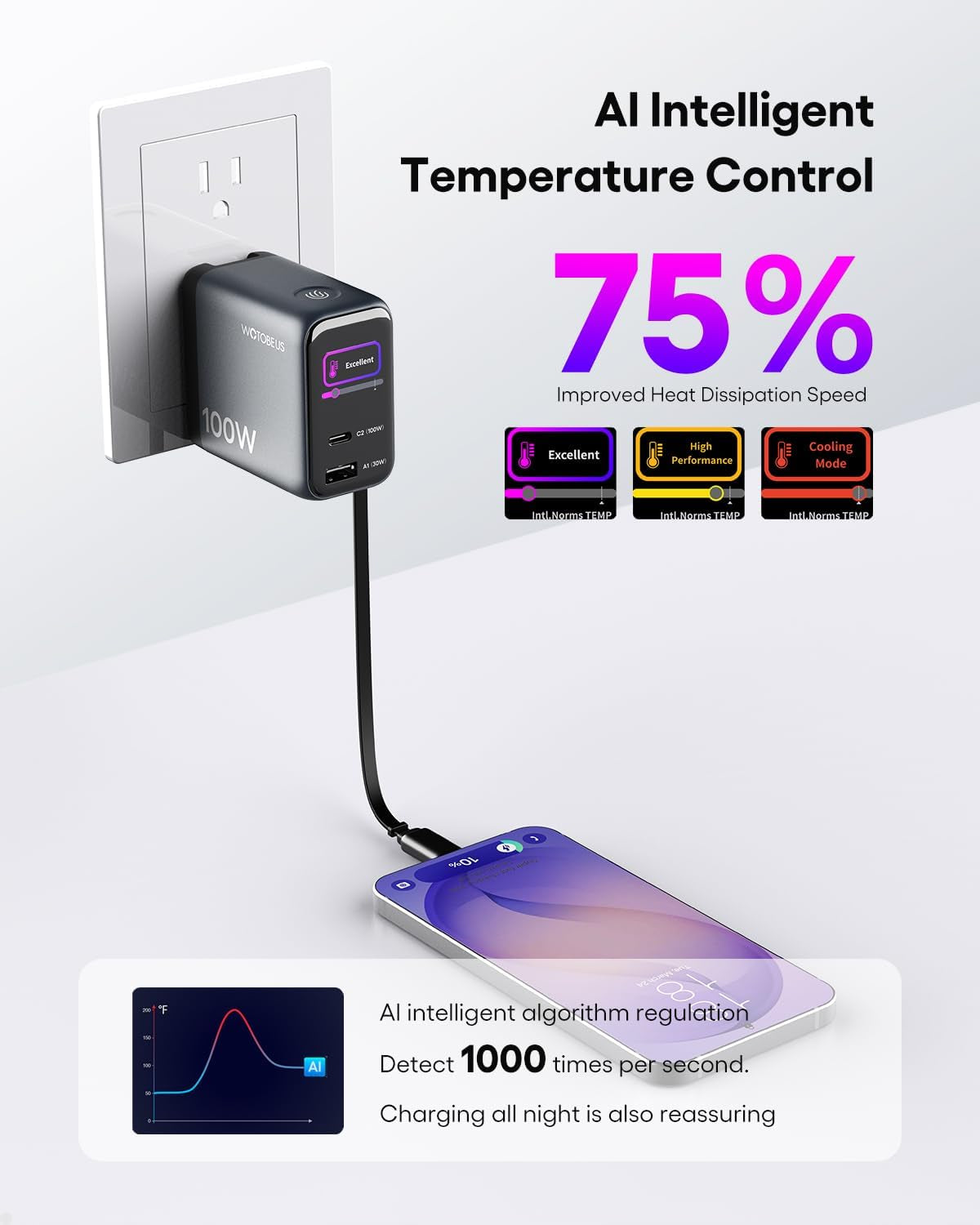 Chargeur 100 W Gan+ Écran Tactile — Câble USB-C Rétractable Intégré