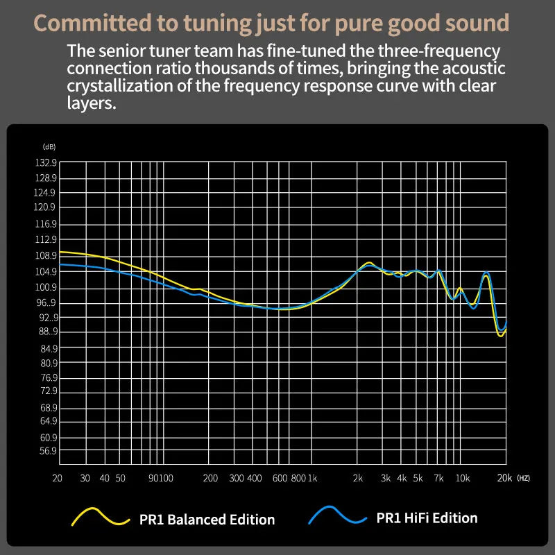 Écouteurs  PR1 — Driver Planaire, Audiophile Gaming Et Musique