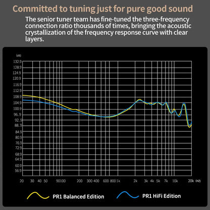 Écouteurs  PR1 — Driver Planaire, Audiophile Gaming Et Musique